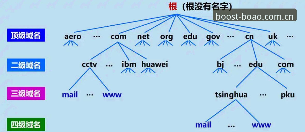 博奥体育体育直播下载完整指南：从应用到注册的全流程解析