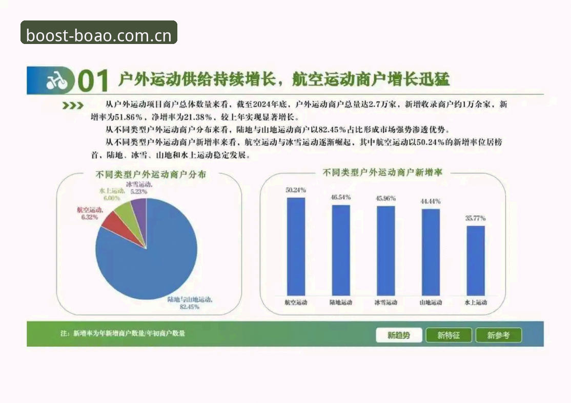 博奥体育账号注册最新动态：2024年用户体验升级与行业趋势分析